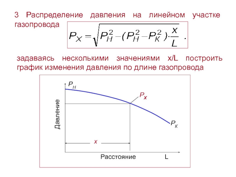 Газ в горизонтальном. График распределения давления. Распределение давления по длине газопровода. Изменения давления по длине. График изменения давления в газопроводе.