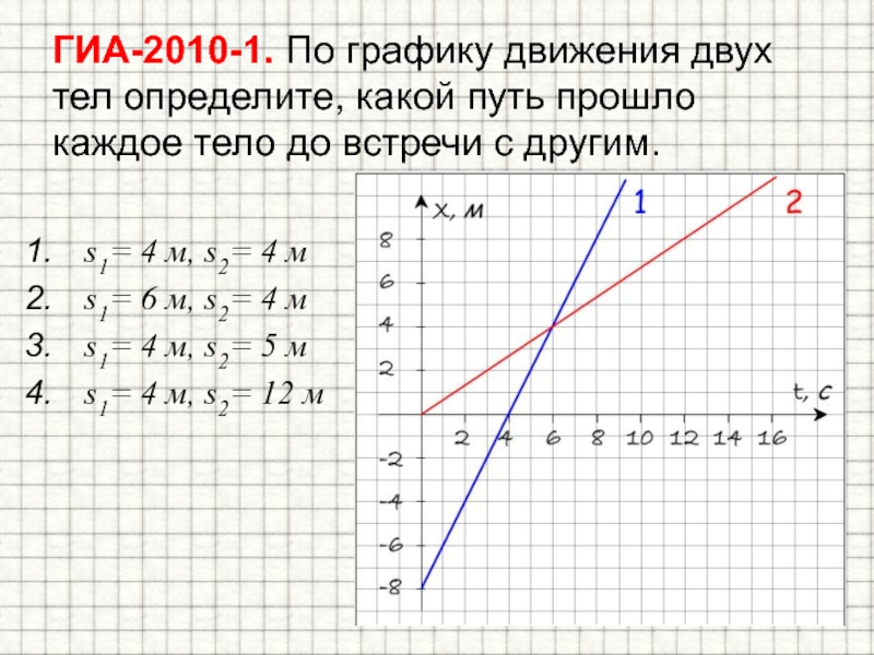 Какой график движения