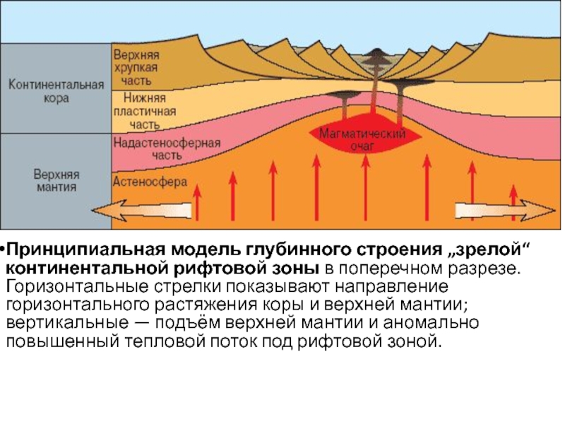 Мантия какой природный процесс отображен на схеме