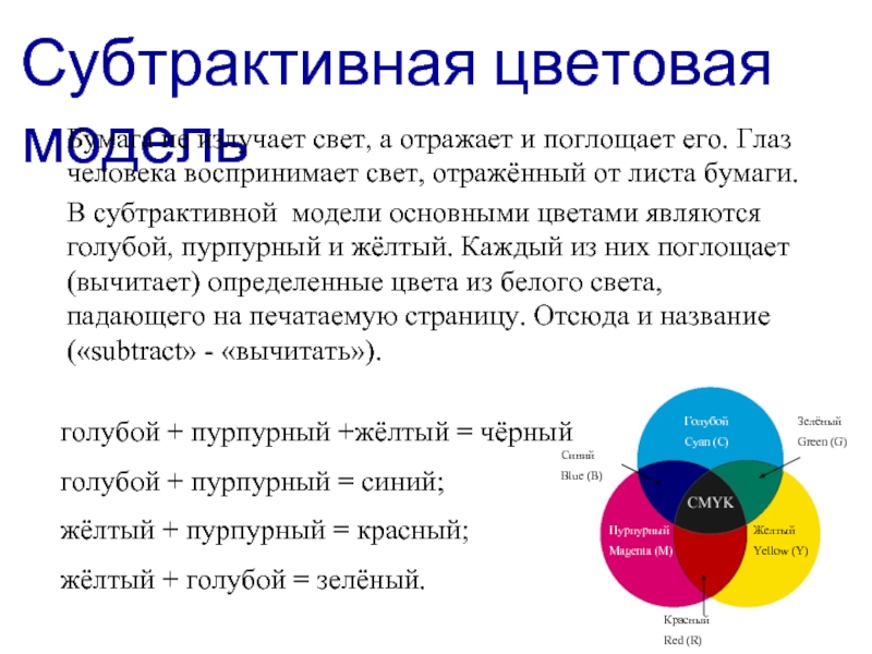 Субтрактивная цветовая модель. Поглощаемый свет цветовая модель. Субтрактивные модели представления цвета. Субтрактивная печать.