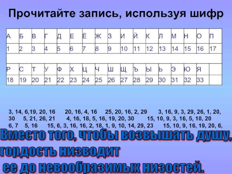 Шифр 3. Прочитать шифровку (читать с конца).. Шифр 3 на 3. Шифр 4.1. 3.