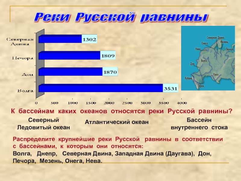 Привести информацию к табличному виду крупнейшие реки в эксель