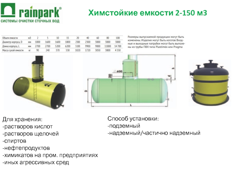 Состоять из емкостей. Накопительная ёмкость Rainpark 2м3. Емкость технических жидкостей Rainpark TLT-35. Накопительная емкость Rainpark TLT-200. Емкость накопительная Райнпарк 156 м3 вес.