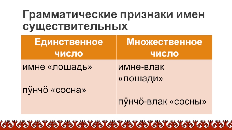 Грамматические признаки рода. Признаки имен существительных. Грамматические признаки. Грамматические признаки имени существительного. Грамматические признаки частицы.