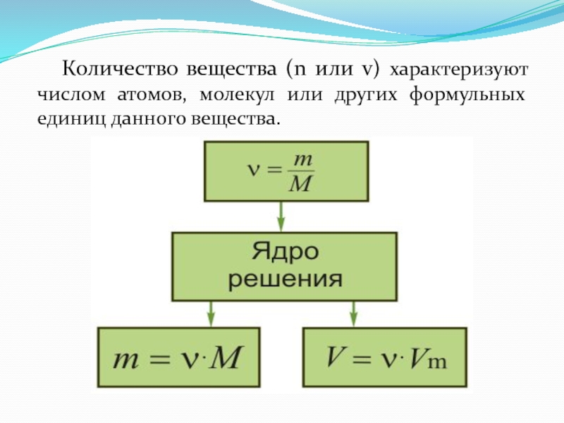 Количество вещества. Кол-во вещества. N количество вещества. Количество атомов в веществе.