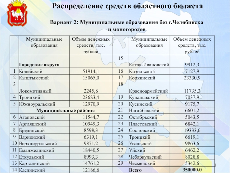1
Муниципальные образования
Объем денежных средств, тыс. рублей
Муниципальные