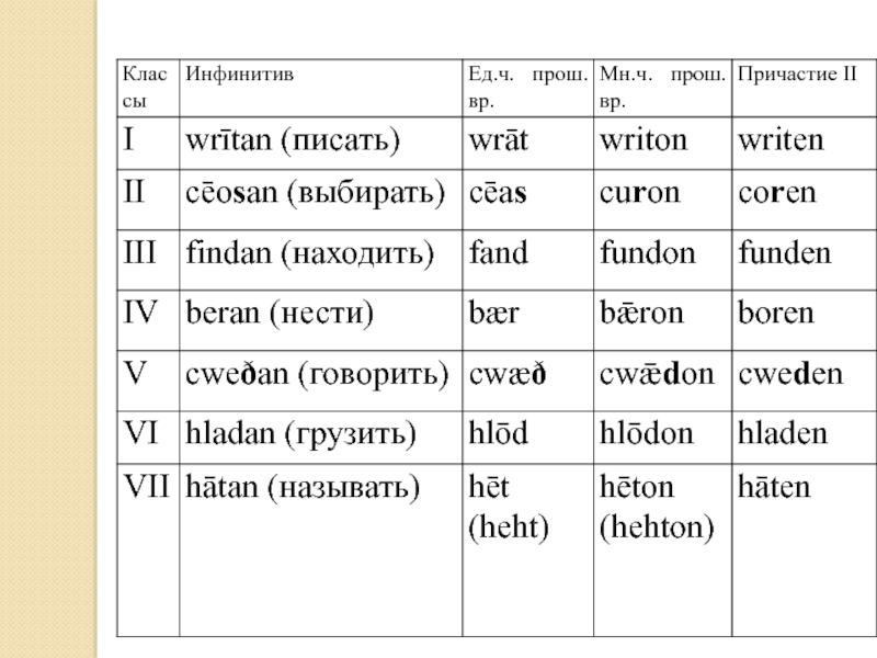 Play participle 2. Воюю — (инфинитив); (прош. ВР., М.Р, ед. Ч.). Испытываю - (инфинитив); (прош. ВР., М.Р, ед. Ч.).