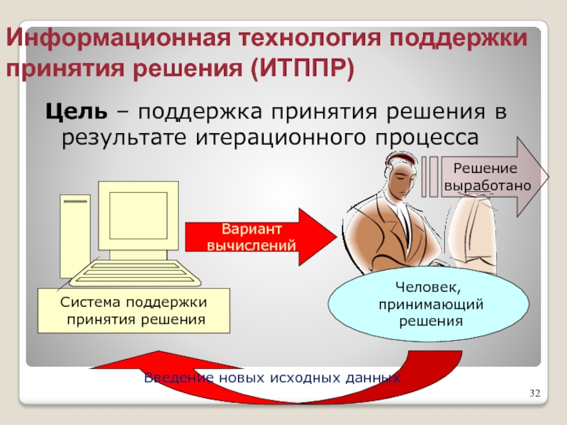 Поддержка технологии