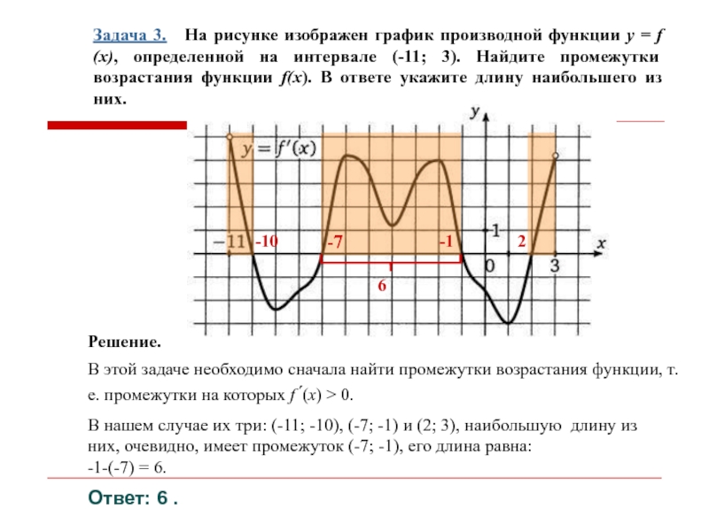 На рисунке изображен график функции найдите f 11