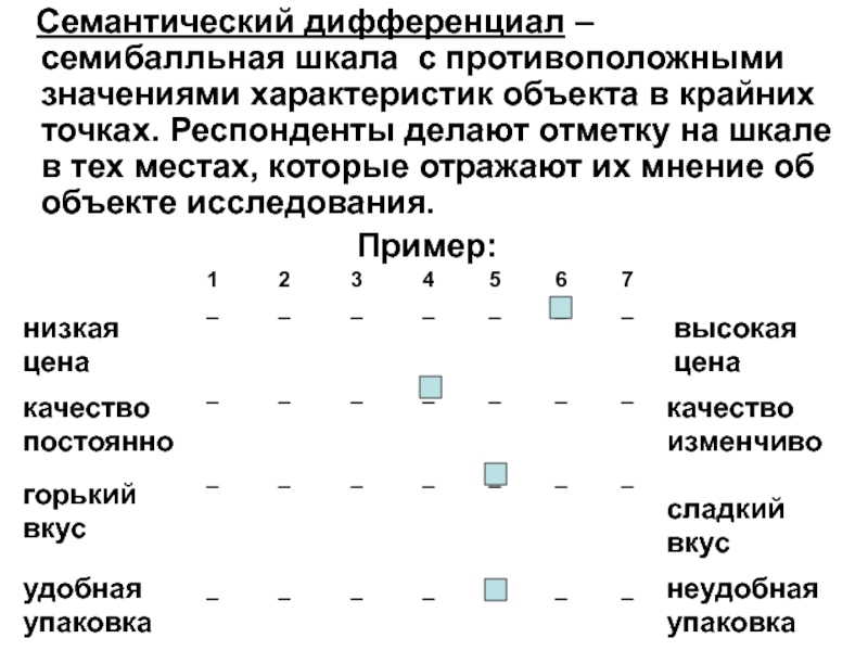 Презентация семантический дифференциал