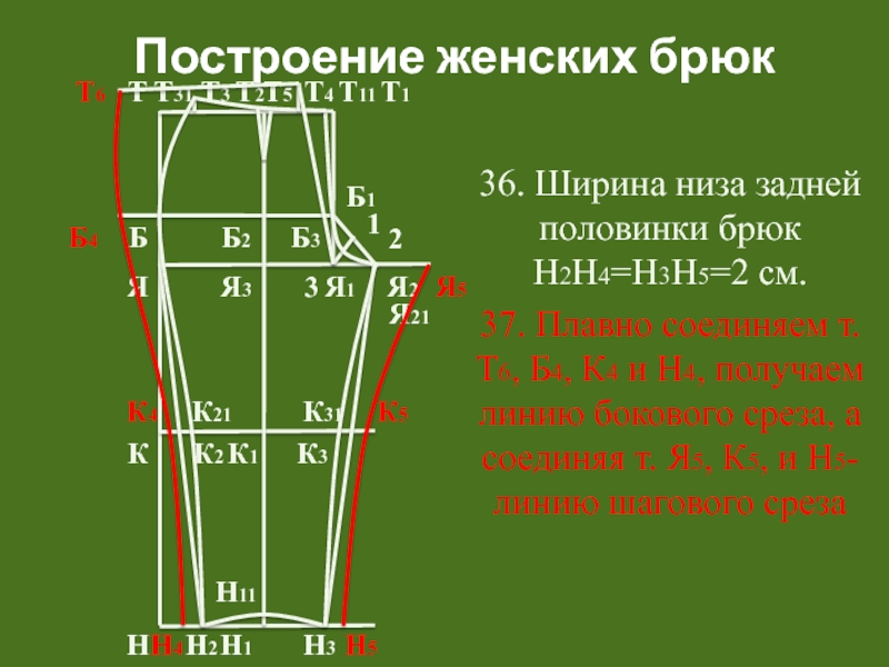 Проект по технологии на тему брюки