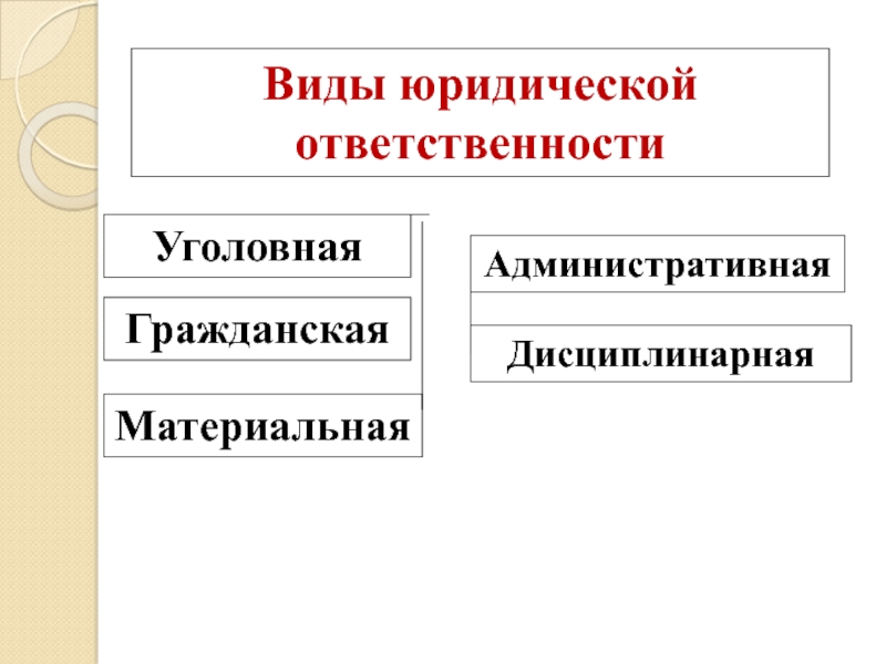 Правонарушения и юридическая ответственность 9 класс кратко. Виды юридической ответственности. Правонарушения и юридическая ответственность 9 класс. Виды правонарушений Обществознание 9 класс. Урок правонарушение и юридическая ответственность 9 класс.