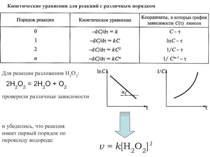 Уравнение реакций стали. Составление кинетических уравнений реакции. Основное кинетическое уравнение для 3 порядка реакции. Кинетическое уравнение реакции 1-го порядка. Кинетическое уравнение химической реакции.