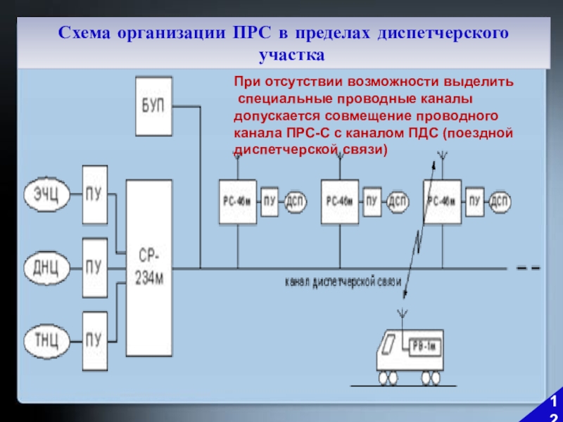 После отключения кнопки режим реального времени при просмотре схемы диспетчерского участка