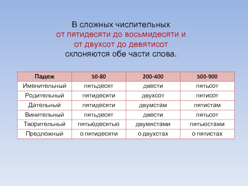 Восемьдесят как пишется. Падежи числительных. Числительные в родительном падеже. Родительный падеж числительных. Числительное в родительном падеже.