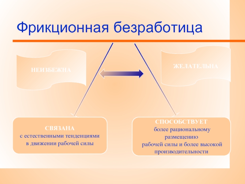 Более рационально