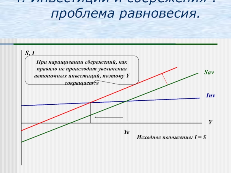 Увеличение сбережений. Рост автономных инвестиций. Наращивание инвестиций в макроэкономическом масштабе может привести. Рост сбережений. Наращивание объема продаж в макроэкономике.