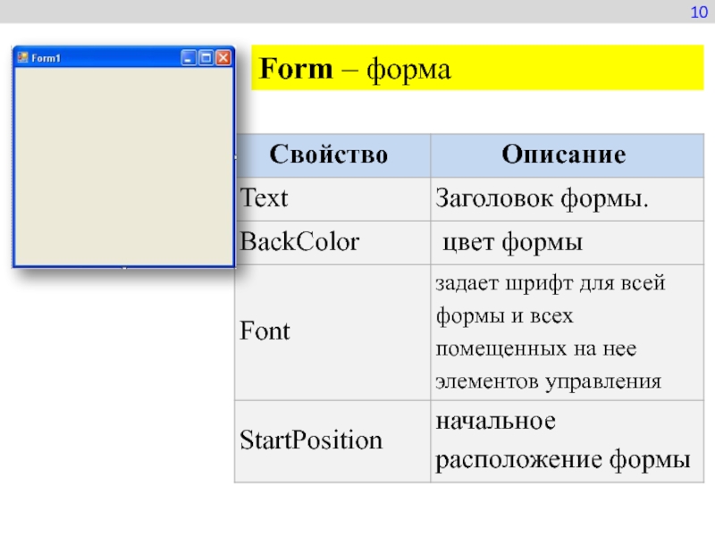 Проект windows forms c