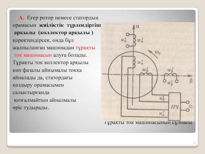 Айнымалы ток генераторы презентация