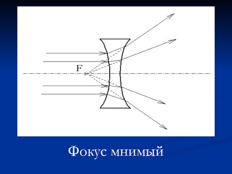 Сколько фокусов имеет линза покажите их на рисунке