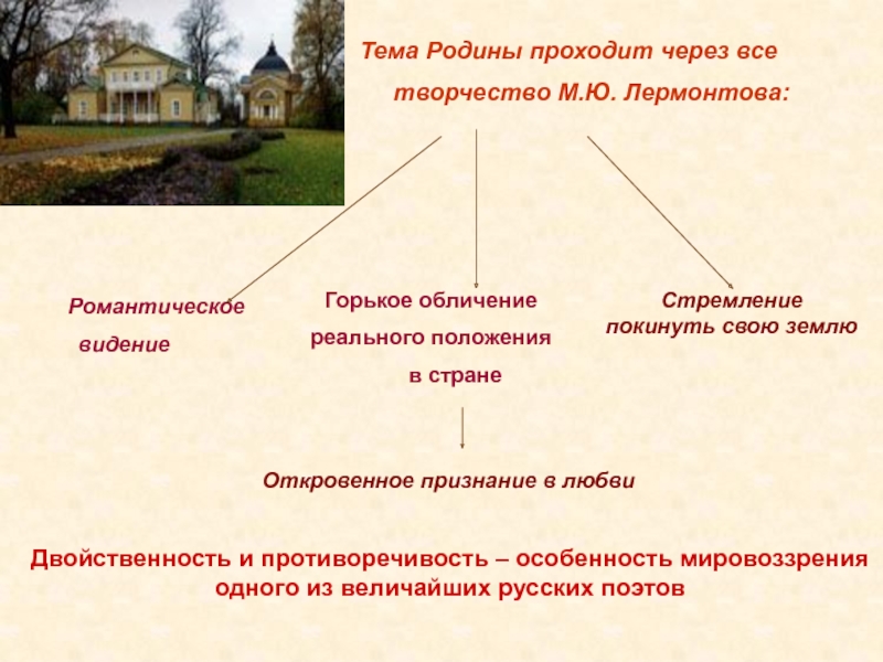 Лермонтов о судьбах своего поколения. Тема Родины в лирике Лермонтова сочинение. Тема судьбы поколения в лирике Лермонтова.