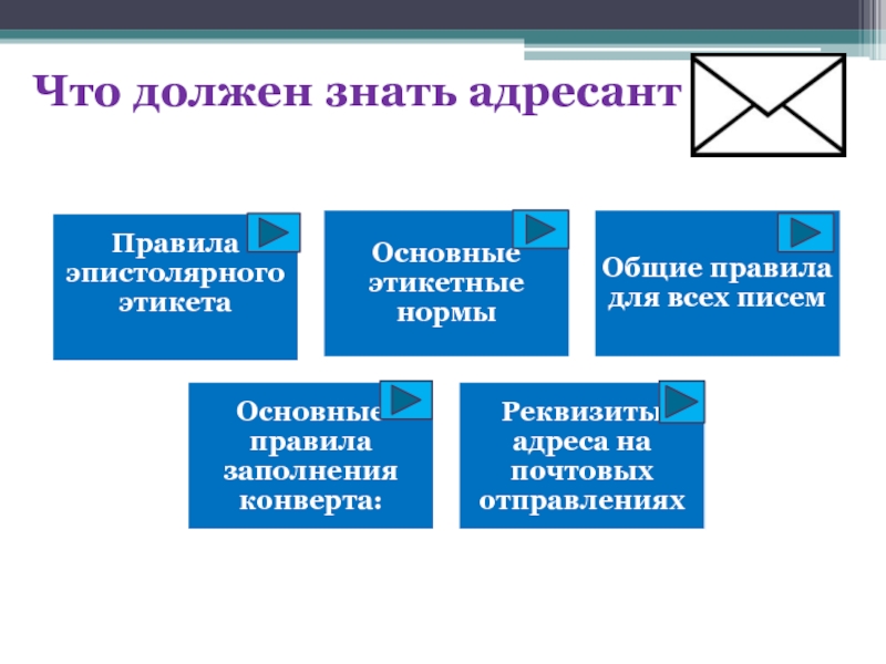 Адресант. Адресат и адресант. Что значит адресант.