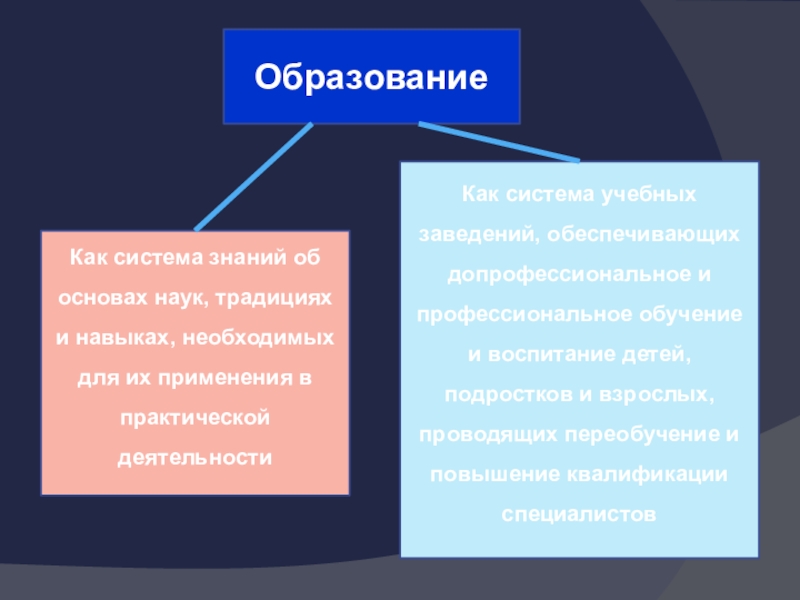 Традиции науки. Образование как система знаний. Образование в жизни современного человека. Автономная система знаний человека. Ясна система знаний.