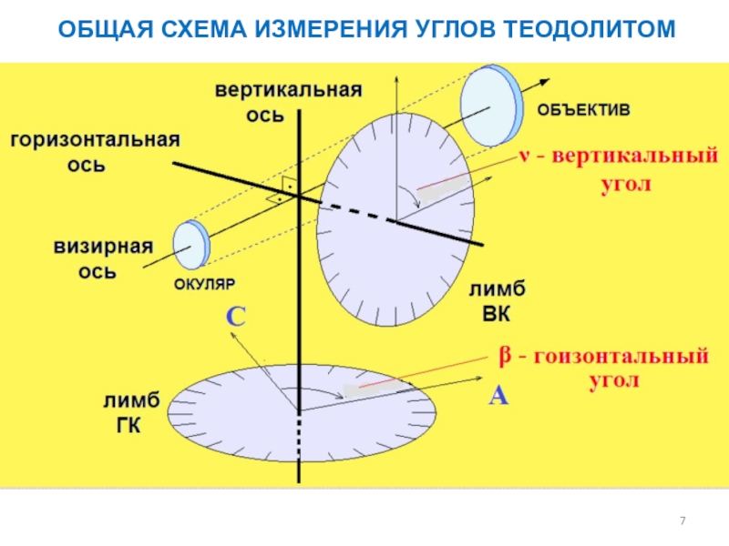 Современные методы геодезических измерений презентация по астрономии