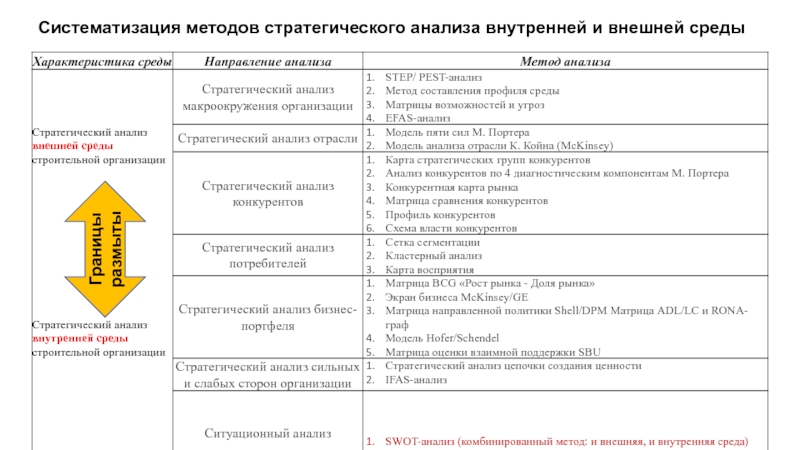 Группы внутреннего анализа