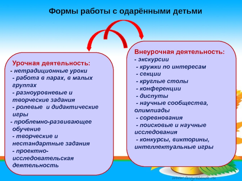 План работы с одаренными детьми 4 класс в начальной школе по фгос