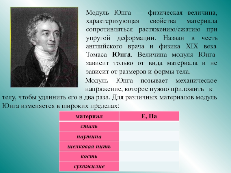 Модуль юнга это. Модуль Юнга. Модуль Юнга физическая величина. Модуль Юнга физика. Модуль Юнга формула физика.