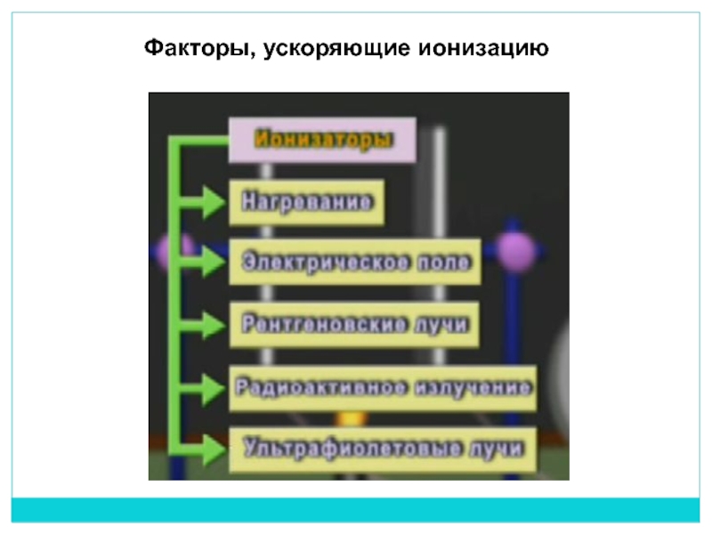 Фактор ускорения. Электропроводность диэлектриков факторы. Факторы определяющие ионизацию.