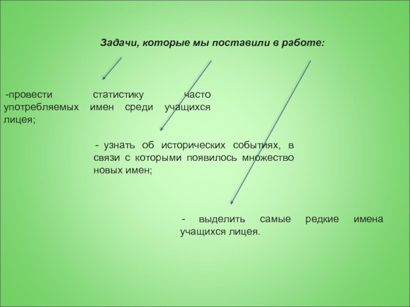 Имя задачи. Проект по русскому языку мода по именам.