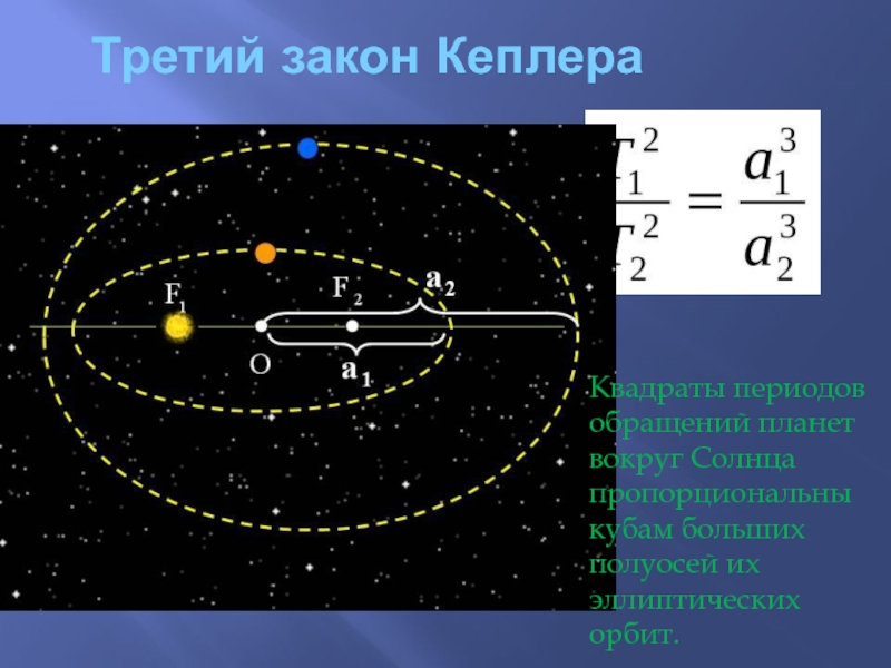 Третий закон кеплера рисунок