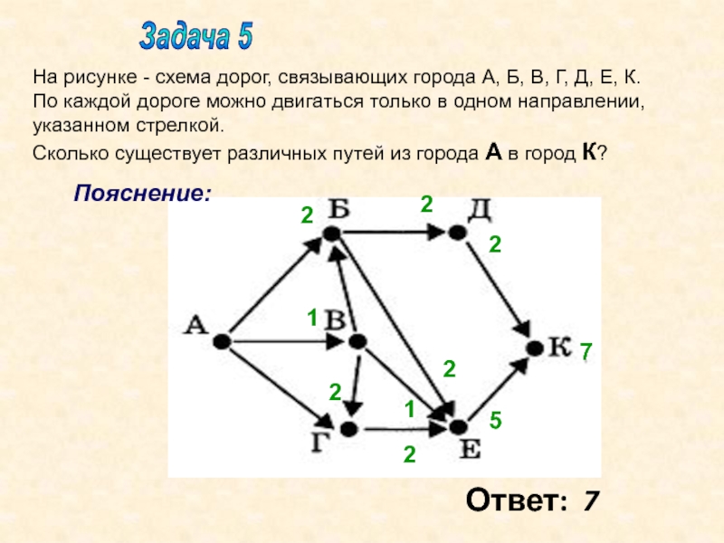 Схема дорог информатика как решать