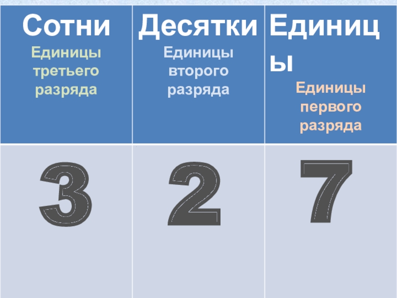 Нумерация в пределах 1000 технологическая карта