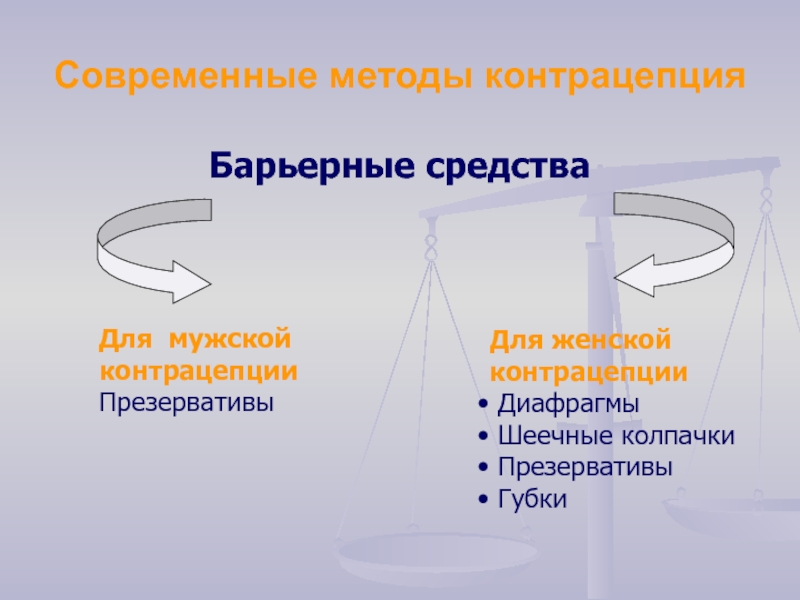 План беседы о методах контрацепции