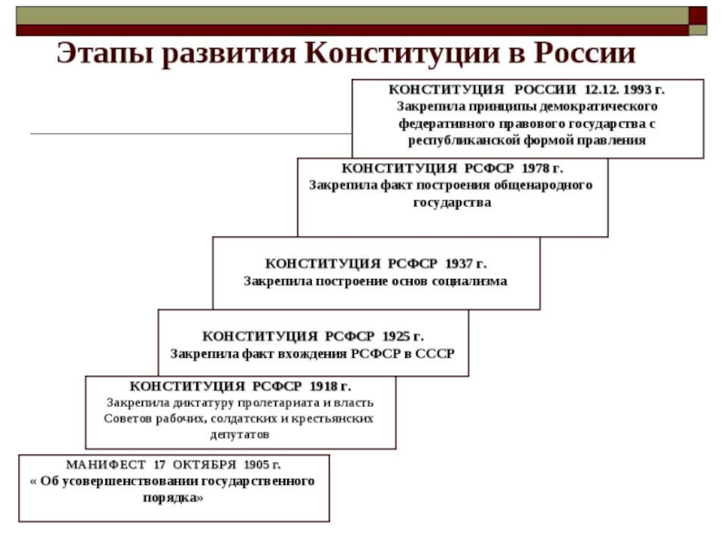 Развитие права в современной россии презентация