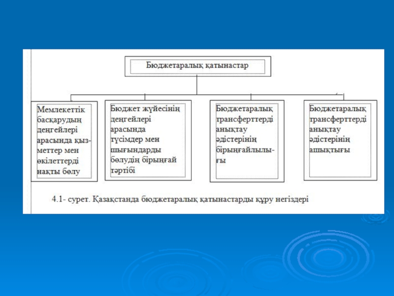 Банк жүйесі презентация