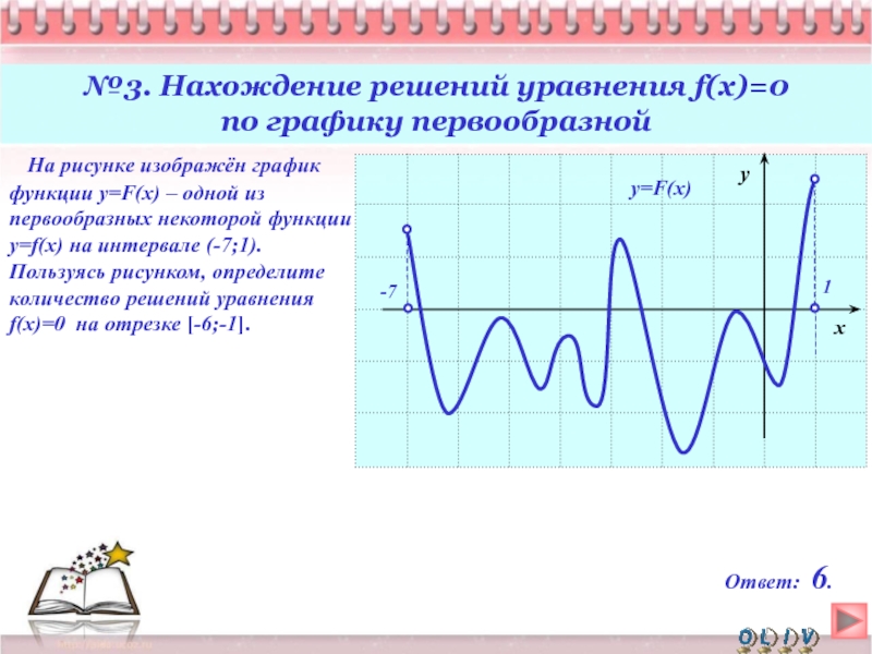 На рисунке изображен график одной из первообразных функции определенной на интервале 6 7 найдите