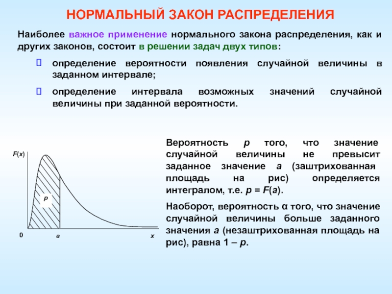 Нормальное использование. Нормальный закон распределения. Порипльный Хакон распределения. Анормального закона распределения. Математические методы моделирования в геологии.