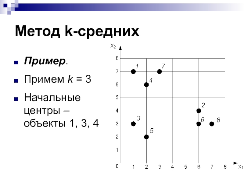 Что такое средний образец