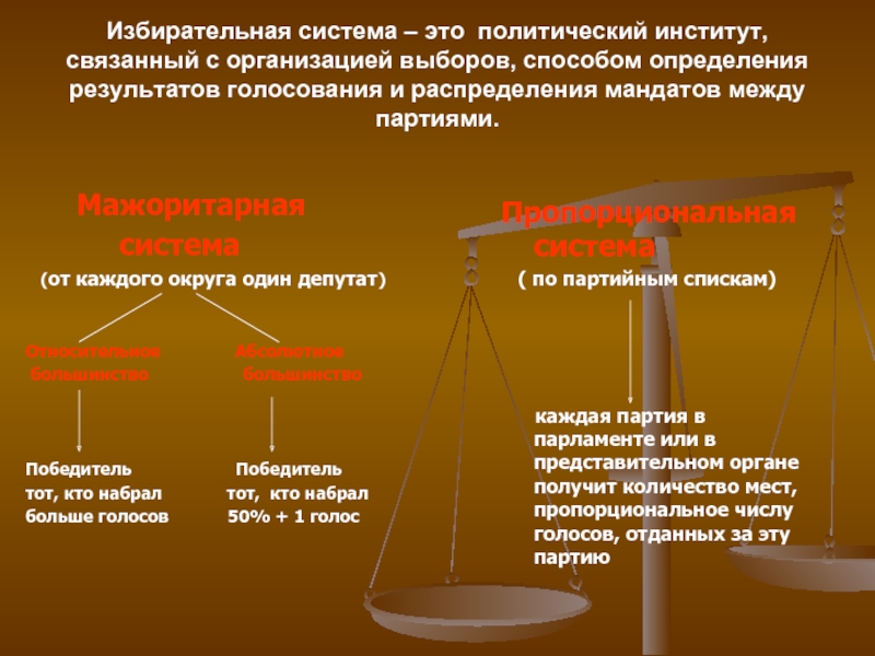 4 избирательная система. Избирательная система это политический институт. Типы избирательных систем рисунки. Институт избирательной системы. Политический институт связанный с организацией выборов.