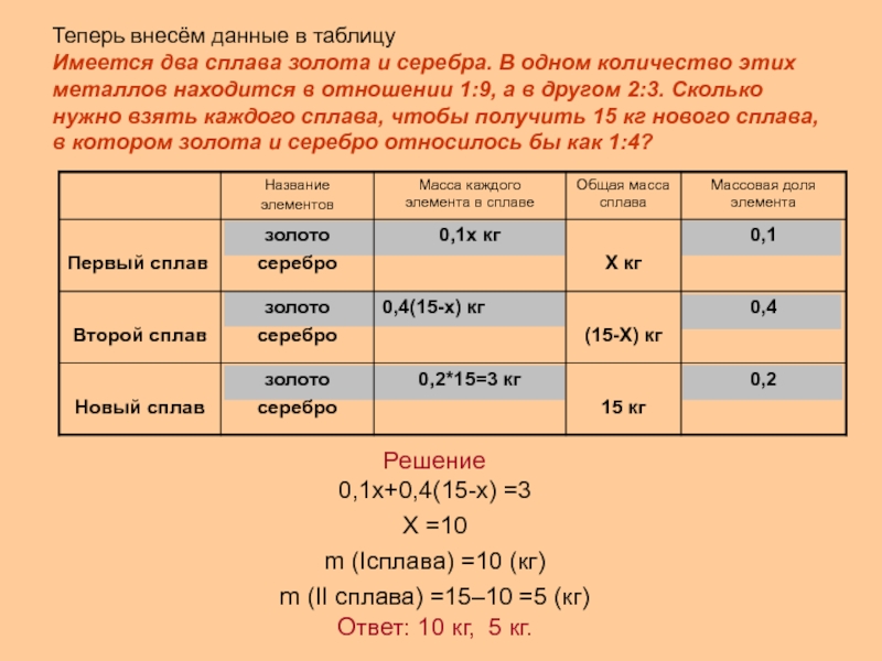 И в каких количествах указанные. Таблица для решения задач на сплавы. Таблица для решения задач на сплавы и смеси. Сплавы серебра таблица. Задачи на смеси и сплавы таблица.