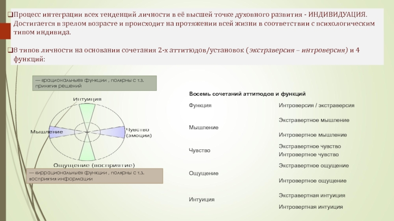 Тенденция личности