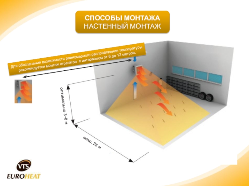 Оптимальная установка. Рекомендуемая высота установки тепловентилятора вулкан. КПД отопительного агрегата вулкан.