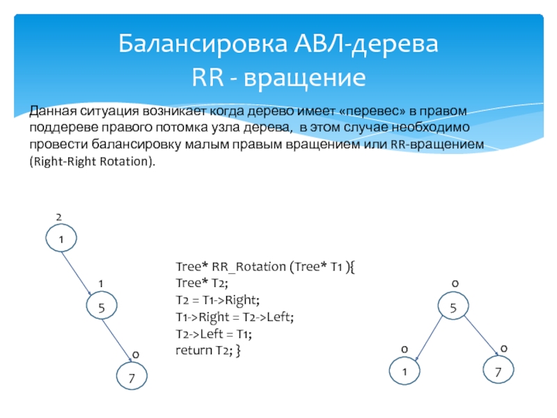 Правое вращение. Балансировка АВЛ дерева. АВЛ сбалансированное дерево. Левый поворот АВЛ дерева. Вращения АВЛ дерева.