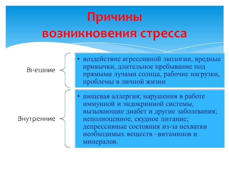 Влияние стресса на человеческий организм презентация