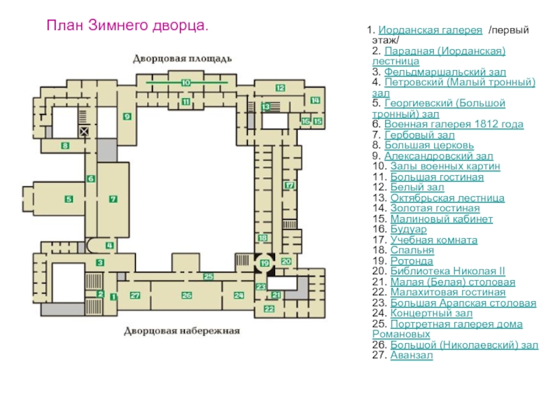 Карта эрмитажа по залам