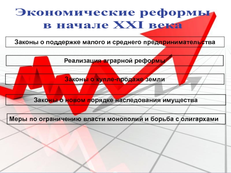 Экономика в россии в начале 21 века презентация